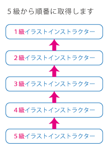 インストラクター検定 一般社団法人 全日本イラスト協会